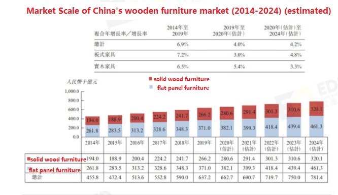 china furniture sourcing agent